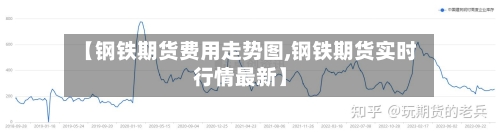 【钢铁期货费用走势图,钢铁期货实时行情最新】