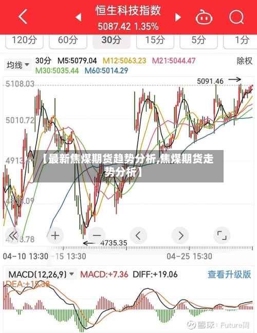 【最新焦煤期货趋势分析,焦煤期货走势分析】