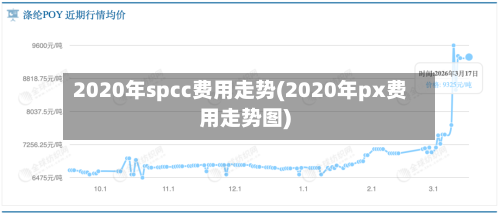 2020年spcc费用走势(2020年px费用走势图)