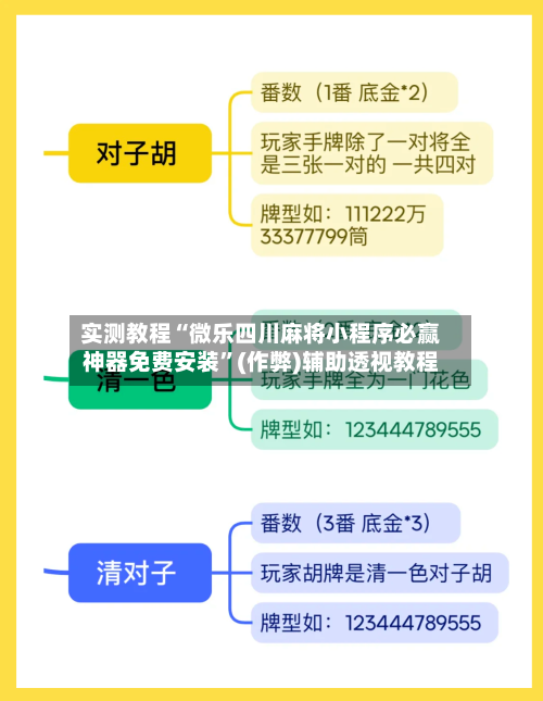 实测教程“微乐四川麻将小程序必赢神器免费安装”(作弊)辅助透视教程-第2张图片
