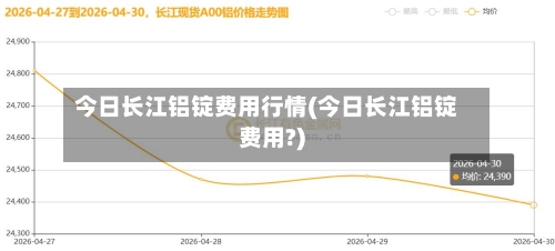 今日长江铝锭费用行情(今日长江铝锭费用?)