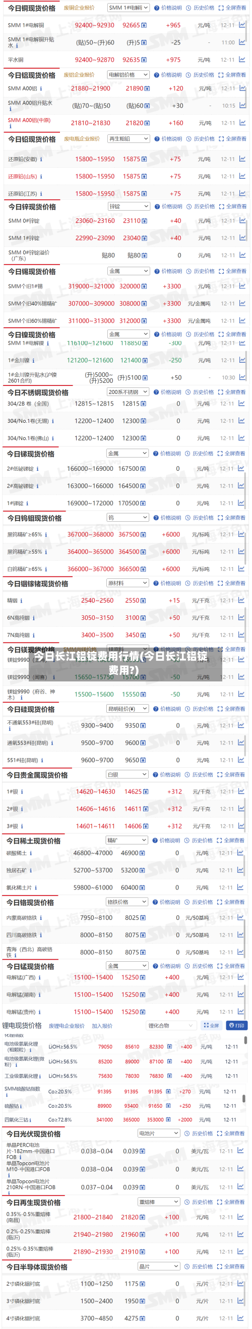 今日长江铝锭费用行情(今日长江铝锭费用?)-第2张图片