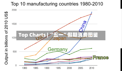 Top Charts | “五一”假期消费图鉴-第3张图片