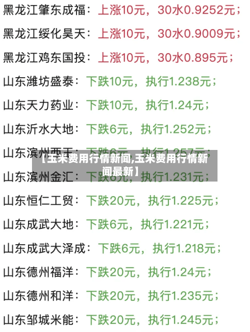 【玉米费用行情新闻,玉米费用行情新闻最新】-第3张图片