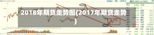 2018年期货走势图(2017年期货走势)