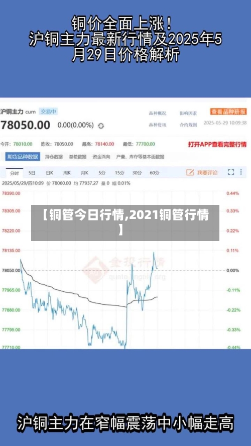 【铜管今日行情,2021铜管行情】