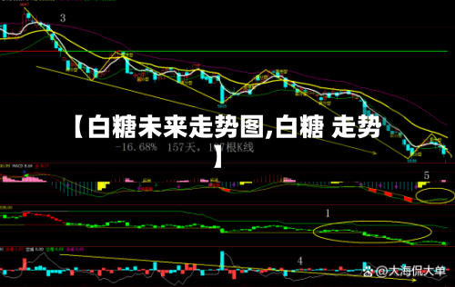 【白糖未来走势图,白糖 走势】-第2张图片
