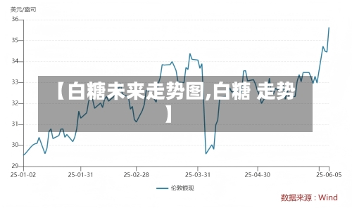 【白糖未来走势图,白糖 走势】
