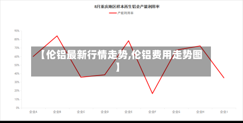 【伦铝最新行情走势,伦铝费用走势图】