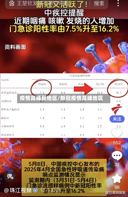 疫情高峰新地区/新冠疫情高峰地区