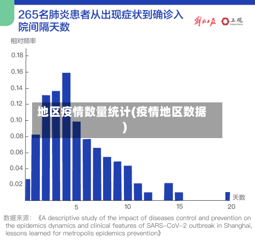 地区疫情数量统计(疫情地区数据)