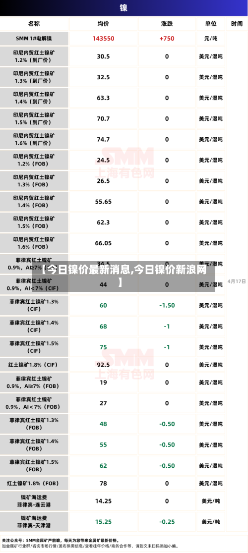 【今日镍价最新消息,今日镍价新浪网】