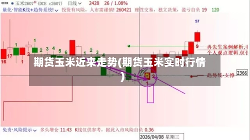 期货玉米近来走势(期货玉米实时行情)-第2张图片