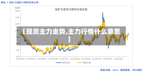 【现货主力走势,主力行情什么意思】-第2张图片