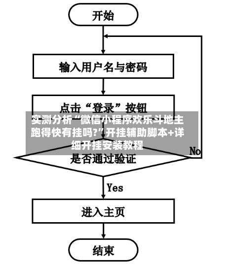 实测分析“微信小程序欢乐斗地主跑得快有挂吗?”开挂辅助脚本+详细开挂安装教程-第2张图片
