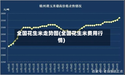全国花生米走势图(全国花生米费用行情)