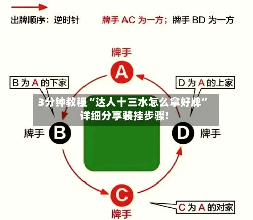 3分钟教程“达人十三水怎么拿好牌	”详细分享装挂步骤!-第2张图片