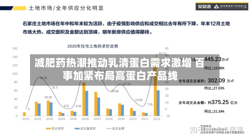 减肥药热潮推动乳清蛋白需求激增 百事加紧布局高蛋白产品线