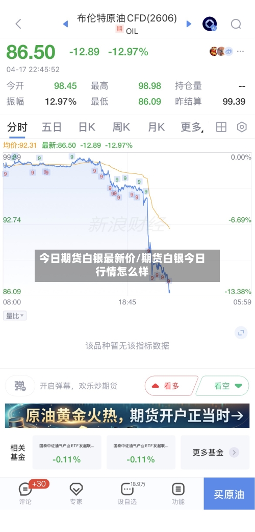 今日期货白银最新价/期货白银今日行情怎么样