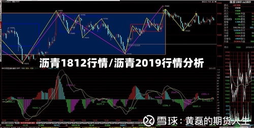 沥青1812行情/沥青2019行情分析-第2张图片