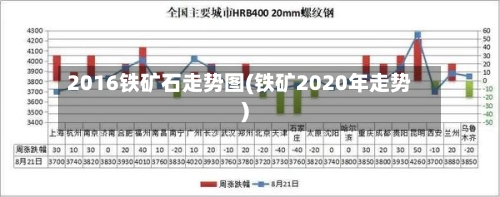 2016铁矿石走势图(铁矿2020年走势)-第2张图片