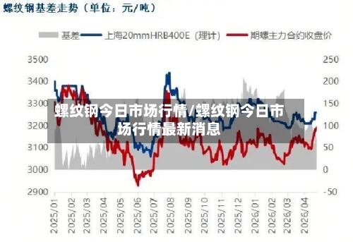 螺纹钢今日市场行情/螺纹钢今日市场行情最新消息
