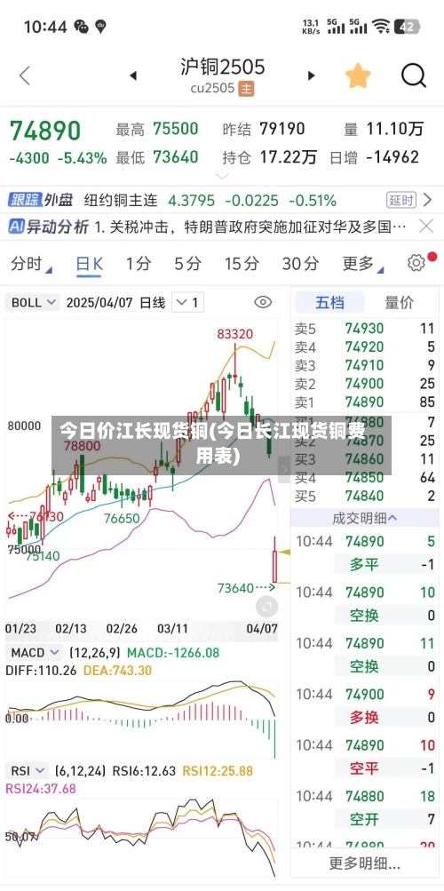 今日价江长现货铜(今日长江现货铜费用表)-第3张图片