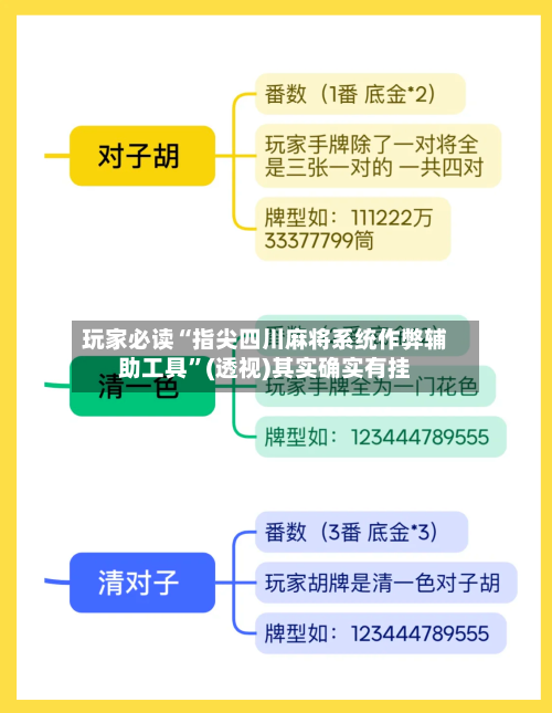 玩家必读“指尖四川麻将系统作弊辅助工具”(透视)其实确实有挂-第2张图片