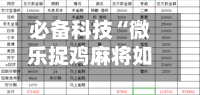 必备科技“微乐捉鸡麻将如何只赢不输”(透视挂)详细用法教程