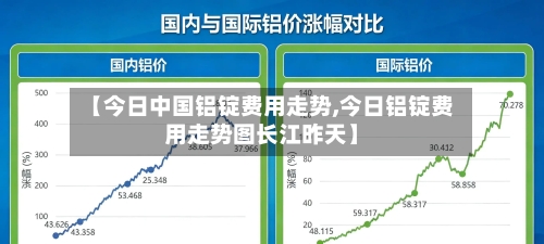 【今日中国铝锭费用走势,今日铝锭费用走势图长江昨天】-第3张图片