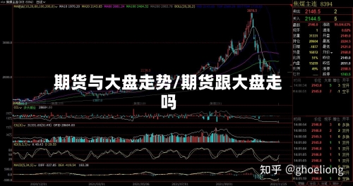 期货与大盘走势/期货跟大盘走吗