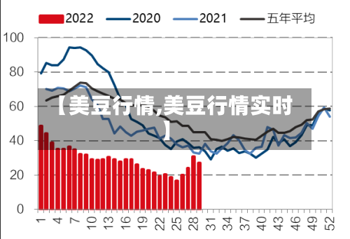 【美豆行情,美豆行情实时】