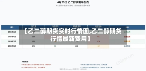 【乙二醇期货实时行情图,乙二醇期货行情最新费用】-第2张图片