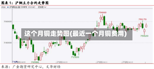这个月铜走势图(最近一个月铜费用)