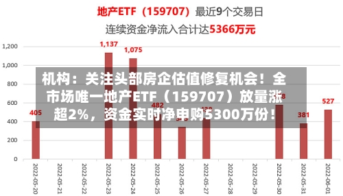机构：关注头部房企估值修复机会！全市场唯一地产ETF（159707）放量涨超2%，资金实时净申购5300万份！-第3张图片