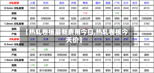 【热轧卷板最新费用今日,热轧卷板今天价】-第2张图片