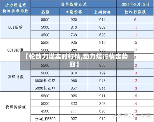 【伦动力煤实时行情,动力煤行情走势图】-第3张图片