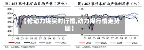 【伦动力煤实时行情,动力煤行情走势图】