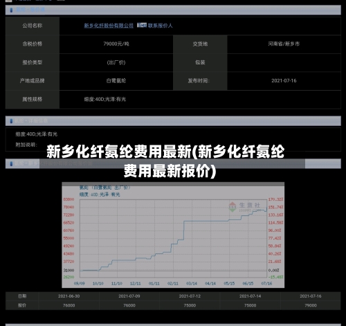 新乡化纤氨纶费用最新(新乡化纤氨纶费用最新报价)
