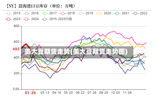 美大豆期货走势(美大豆期货走势图)