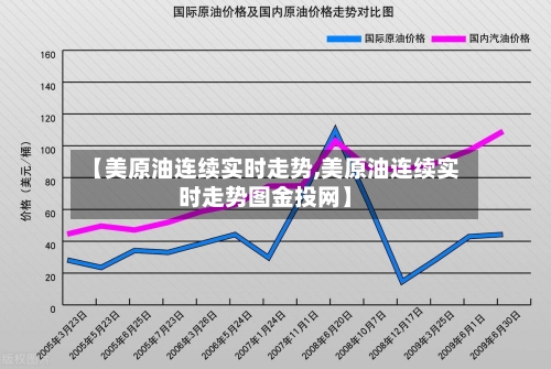 【美原油连续实时走势,美原油连续实时走势图金投网】-第2张图片