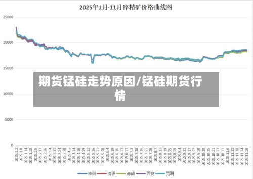 期货锰硅走势原因/锰硅期货行情