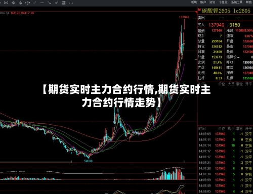 【期货实时主力合约行情,期货实时主力合约行情走势】-第2张图片
