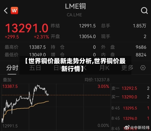 【世界铜价最新走势分析,世界铜价最新行情】