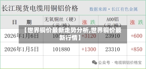【世界铜价最新走势分析,世界铜价最新行情】-第3张图片