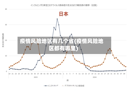 疫情风险地区有几个省(疫情风险地区都有哪里)