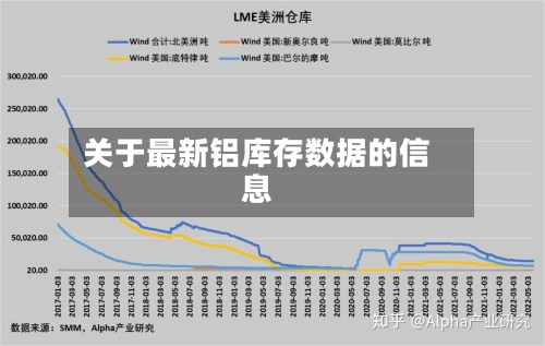 关于最新铝库存数据的信息-第2张图片