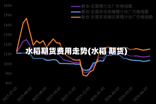 水稻期货费用走势(水稻 期货)