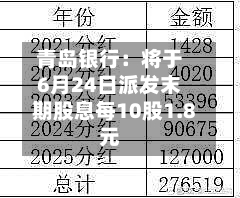 青岛银行：将于6月24日派发末期股息每10股1.8元