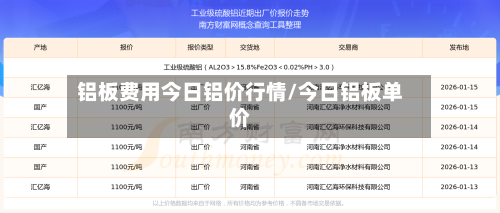 铝板费用今日铝价行情/今日铝板单价-第3张图片